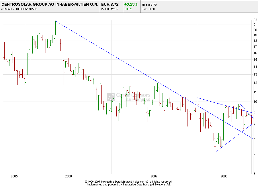 Centrosolar nach Peddy 181816