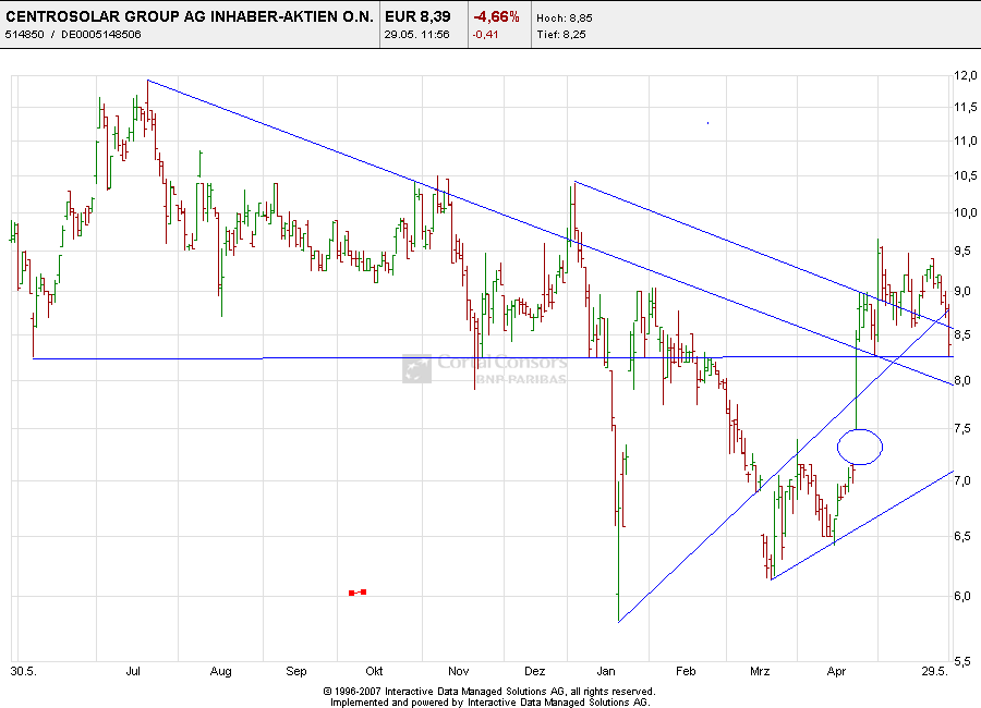 Centrosolar nach Peddy 166135