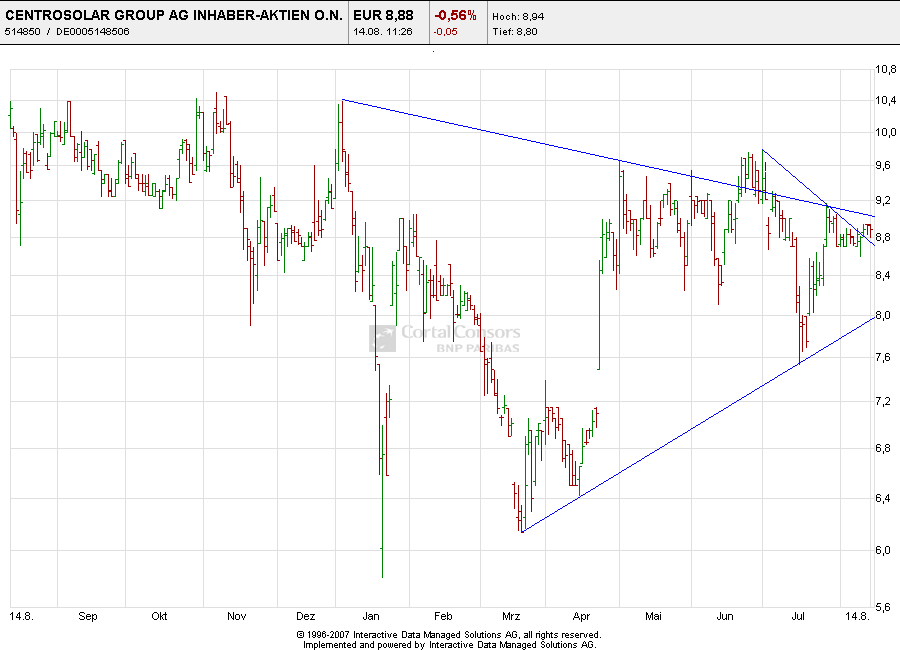 Centrosolar nach Peddy 180078