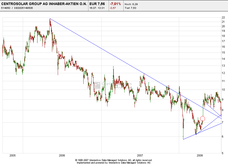 Centrosolar nach Peddy 175187