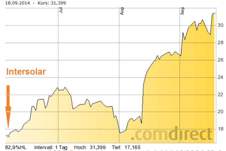 Nordex vor einer Neubewertung 757351