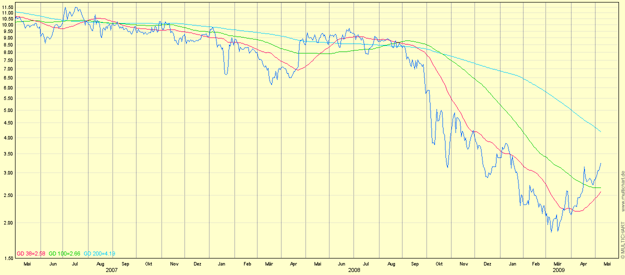 Hummels Börsenbrief-die Geächteten 232223
