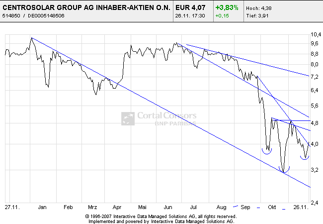 Centrosolar nach Peddy 202136