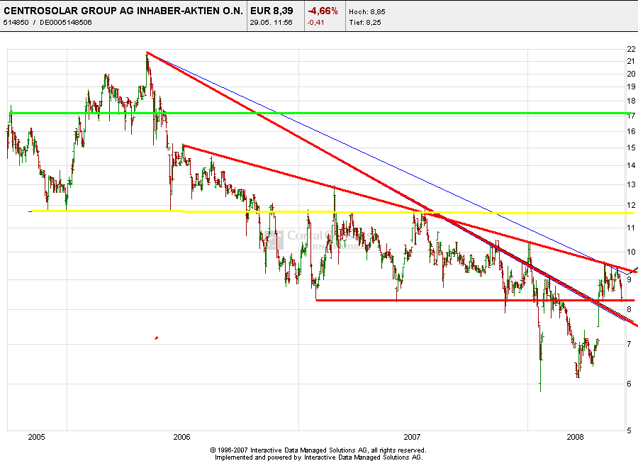 Centrosolar nach Peddy 166139