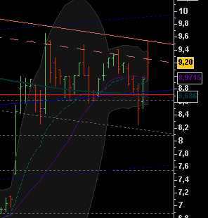 Centrosolar nach Peddy 166723