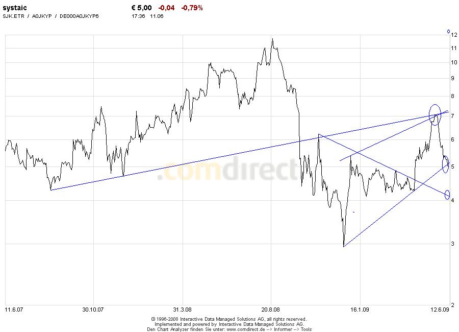 Systaic - Jetzt geht`s los... 238194