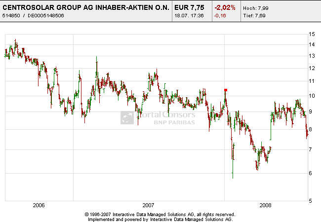 Centrosolar nach Peddy 175950