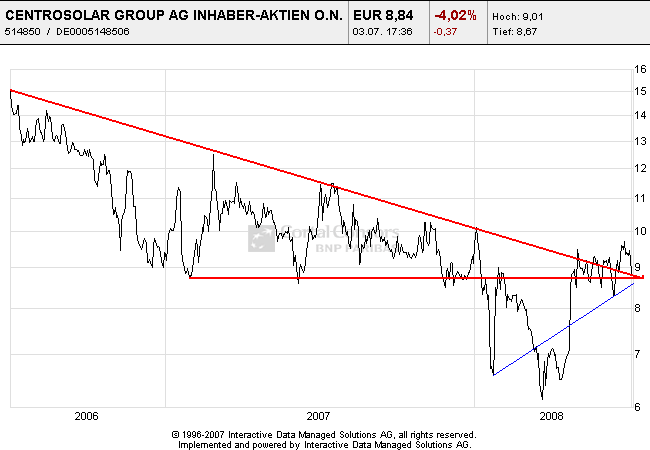 Centrosolar nach Peddy 172948