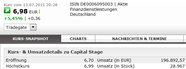 Capital Stage - ein Kriseninvest (WKN: 609500)? 840721