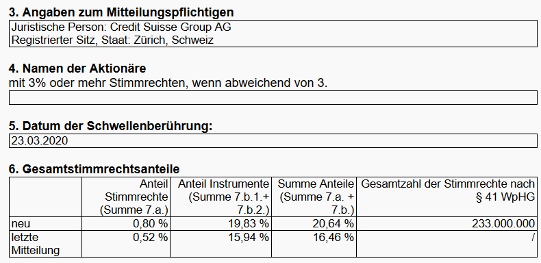 Starke Zukunft für P7Sat1 1169225