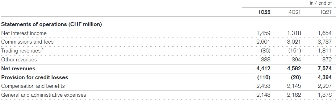 Credit Suisse - Tal der Tränen ist durchschritten 1324393