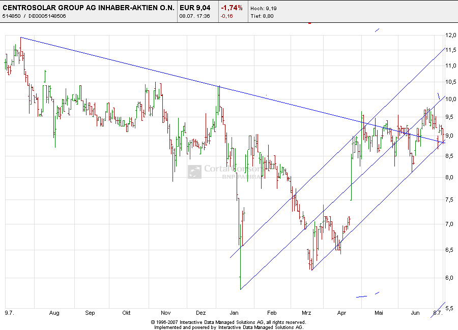 Centrosolar nach Peddy 173807
