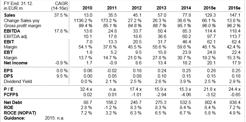 Capital Stage - ein Kriseninvest (WKN: 609500)? 815369