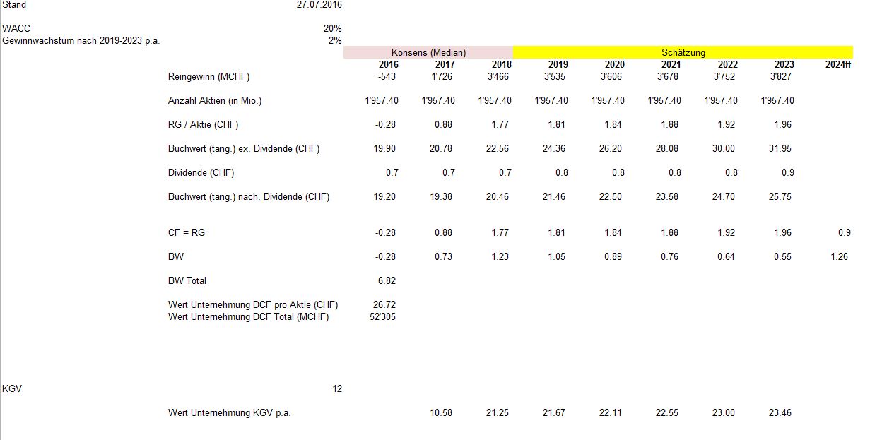 Credit Suisse - Tal der Tränen ist durchschritten 929523
