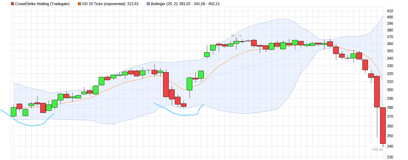 QuoVadisDax - das Original - Nachfolgethread 1439740