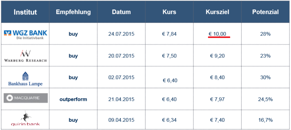 Capital Stage - ein Kriseninvest (WKN: 609500)? 844845