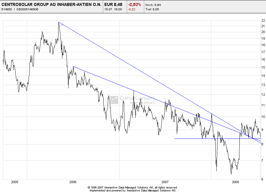Centrosolar nach Peddy 175105