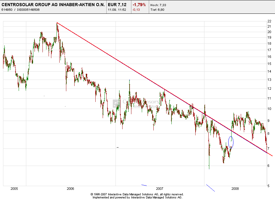Centrosolar nach Peddy 185599