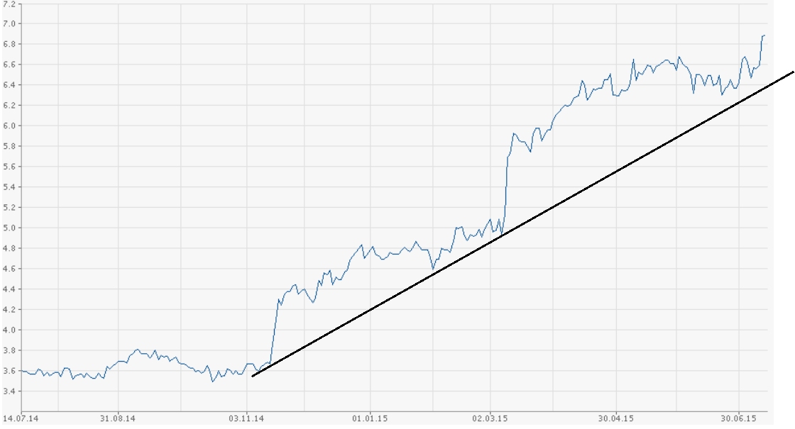 Capital Stage - ein Kriseninvest (WKN: 609500)? 841225