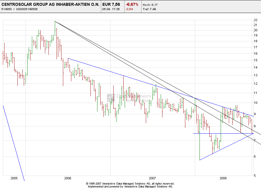 Centrosolar nach Peddy 184691