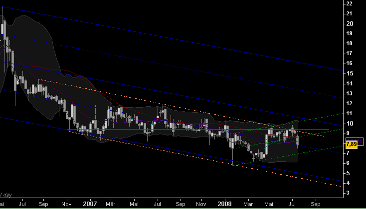 Centrosolar nach Peddy 175369