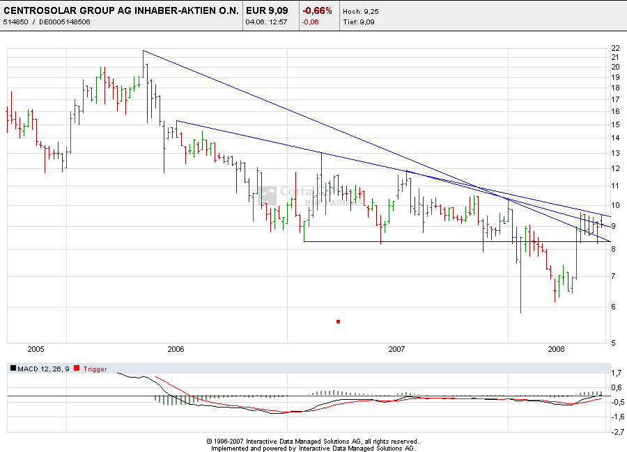 Centrosolar nach Peddy 167096