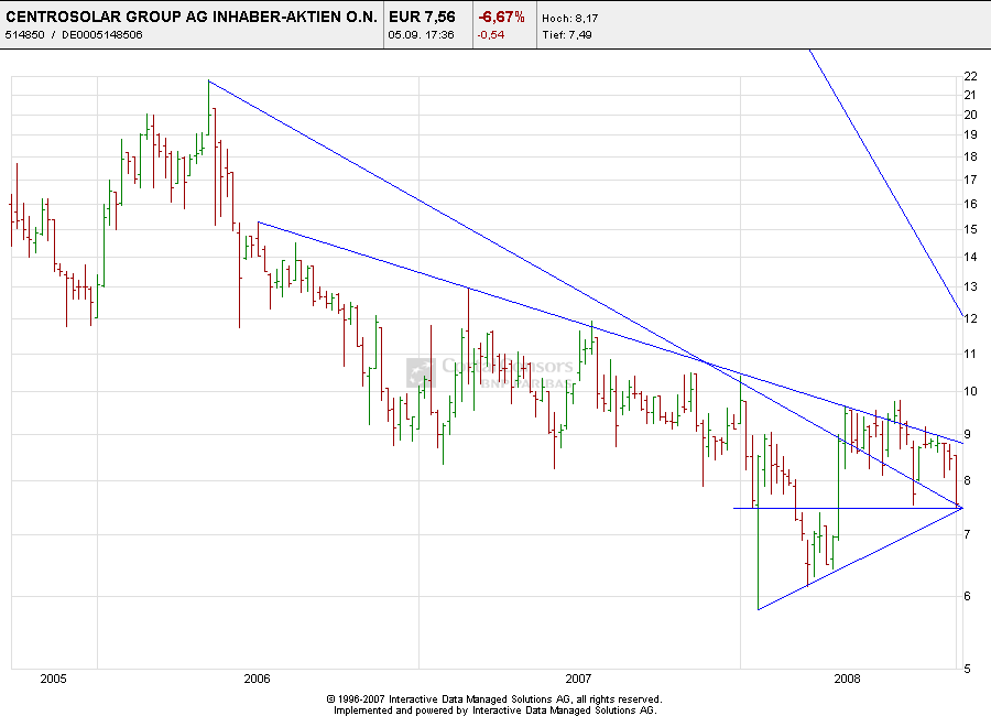 Centrosolar nach Peddy 184679