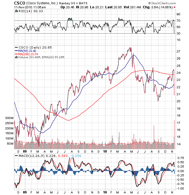 Der USA Bären-Thread 357880