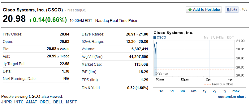 Langsam mausert CISCO ... 495853