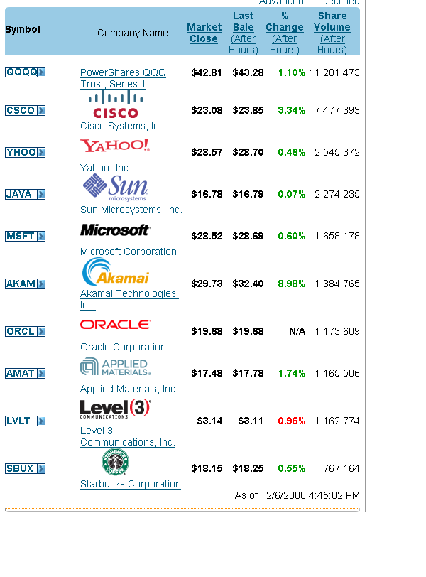 Interessantes aus den USA 146655