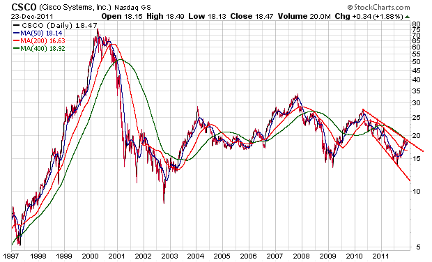 Der USA Bären-Thread 470828