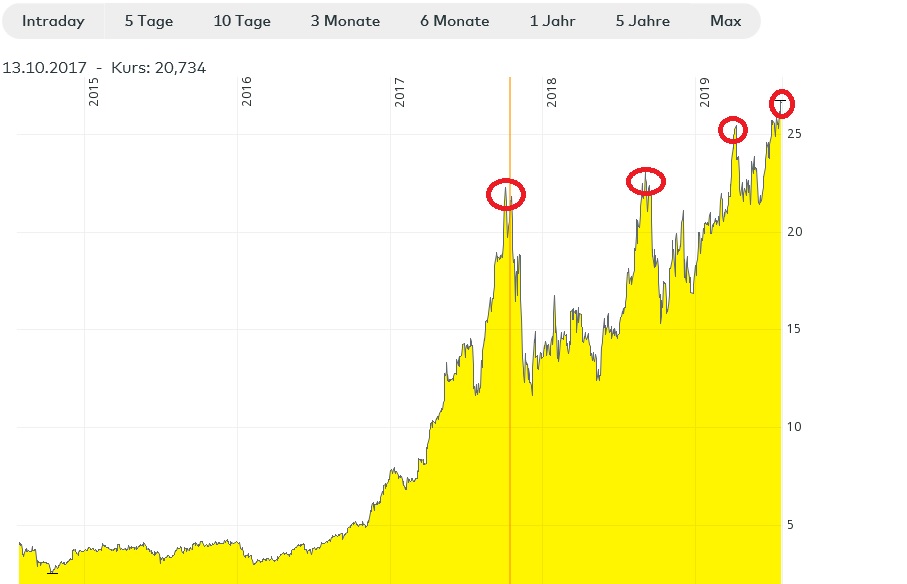 es kann los gehen! 1125265