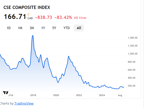 Innocan Pharma 1506434