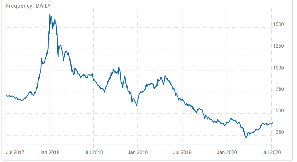 Kanadische Cannabis Aktien 1189273