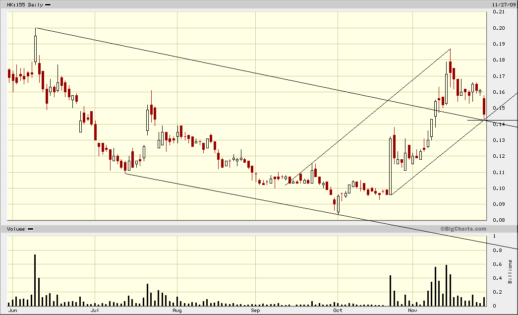 Achtung! CHINA SOLAR E.HLDG.HD-,01 278965