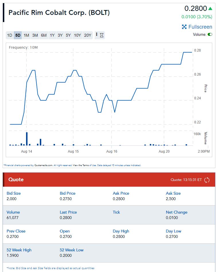 Pacific RIM Cobalt News 1070333