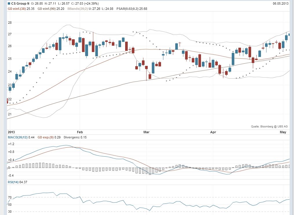 Schweizer Banken, geht da was? 603983
