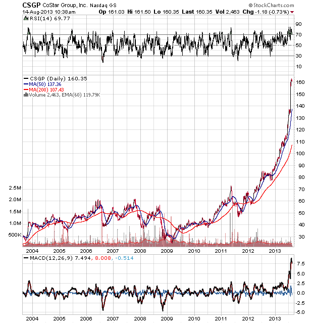 Der USA Bären-Thread 634210