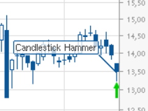 Nordex Akte X 756592