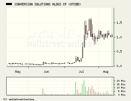 $$$ Rekordvolumen bei SFTV ! $$$ 51483