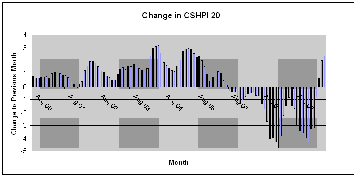 Der USA Bären-Thread 263095