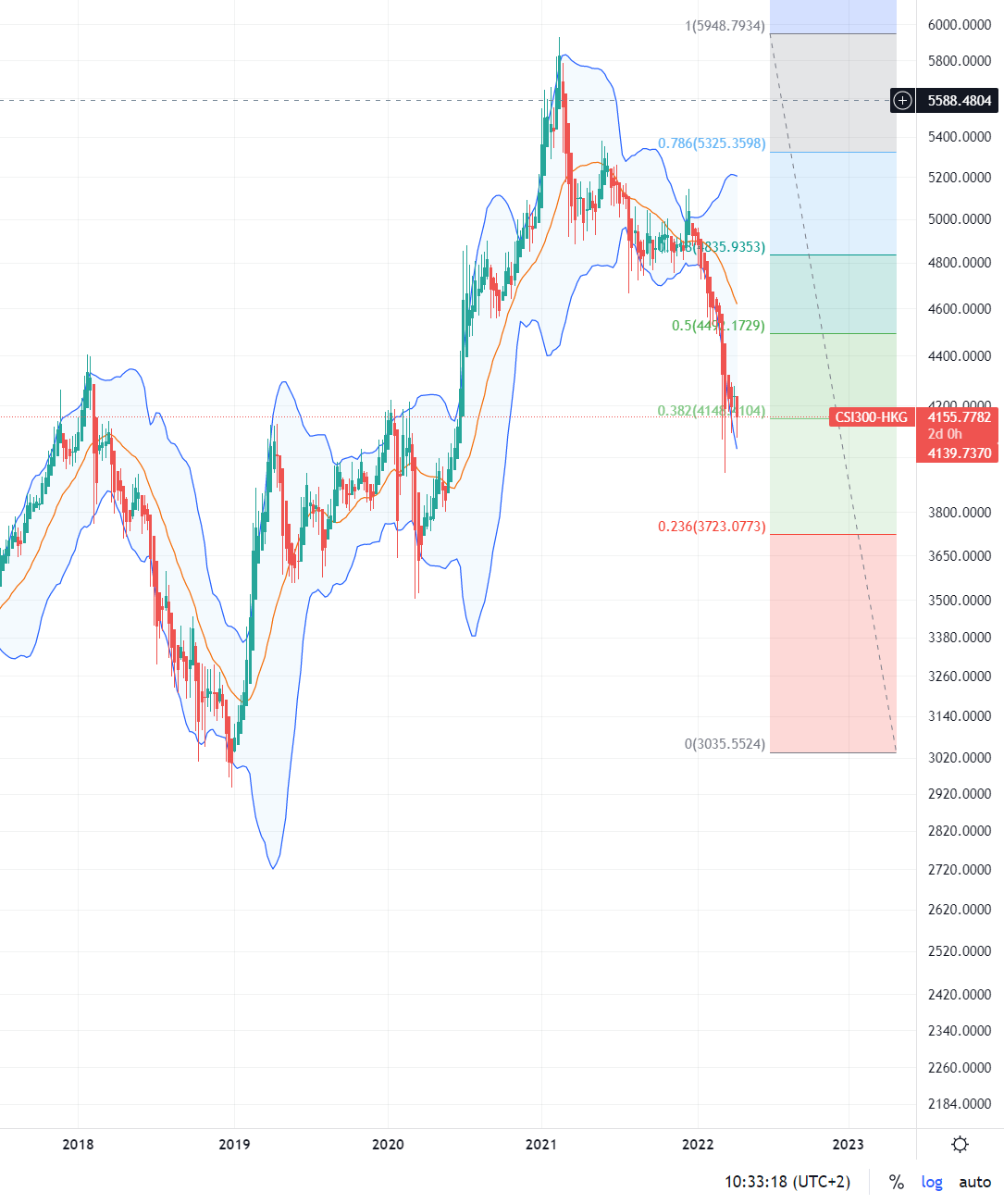 Auto- und Batterien-Herstellers BYD 1309776