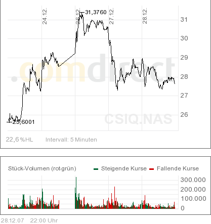 Mein Depot 2008 138850