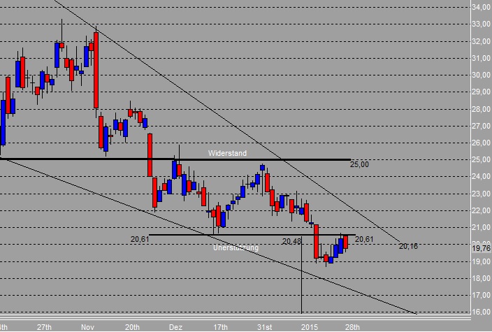 Solar-perle aus Kanada 794130