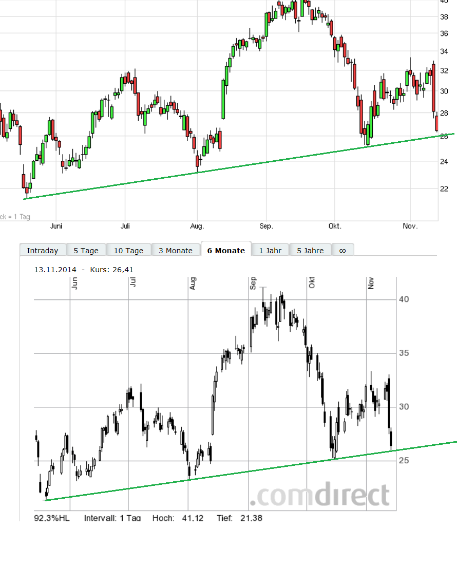 Solar-perle aus Kanada 773090