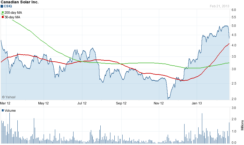 Megatrend Solar die II. 581377