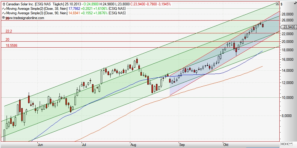 Solar-perle aus Kanada 657660