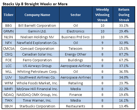 Solar-perle aus Kanada 659107