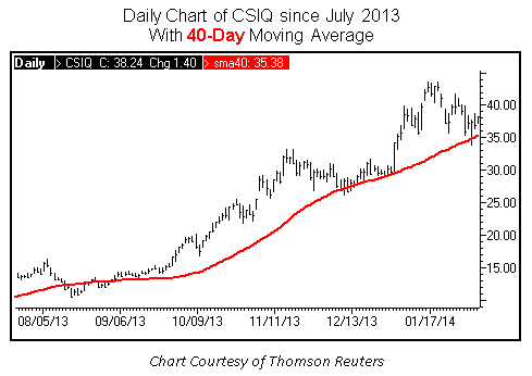 Solar-perle aus Kanada 692527