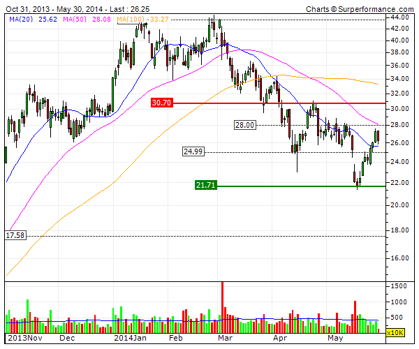 Solar-perle aus Kanada 728035
